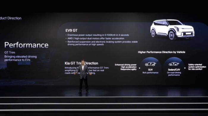 Kia:    EV6 & Sportage,    2025  EV9 GT 